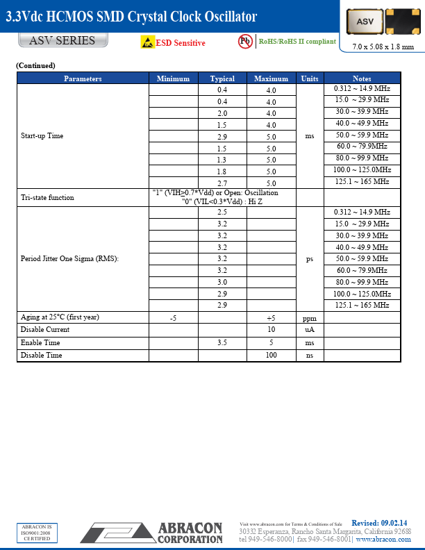 ASV-106.250MHZ-E-C-T