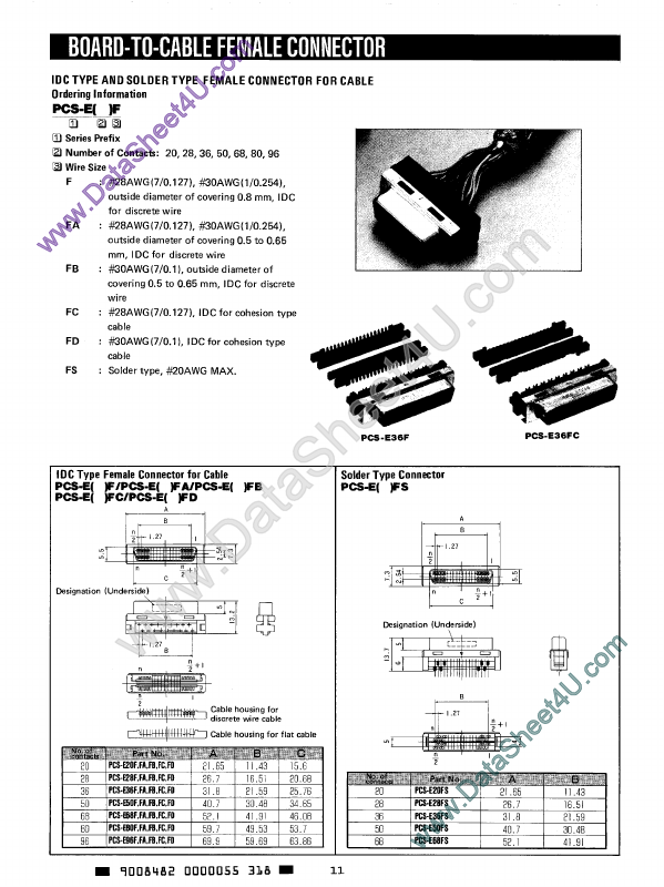 PCS-E20F