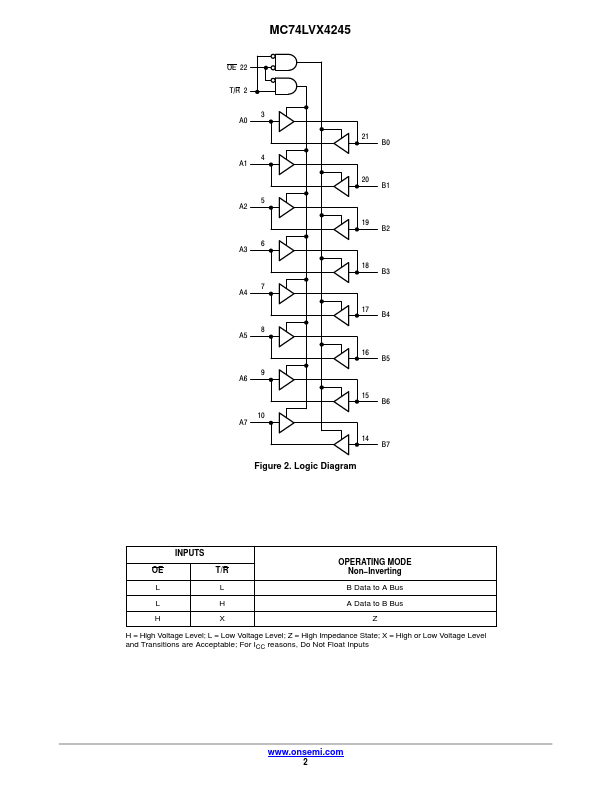 MC74LVX4245