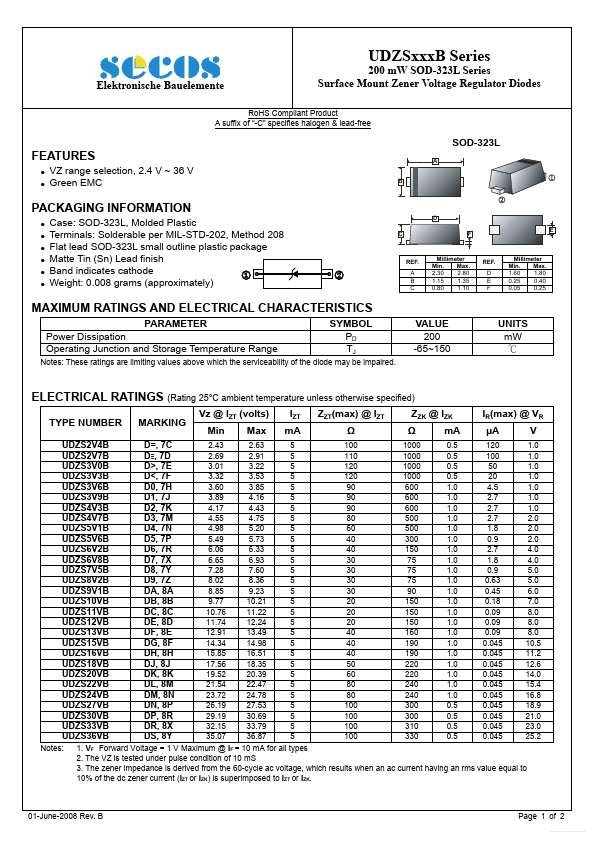 UDZS5V6B