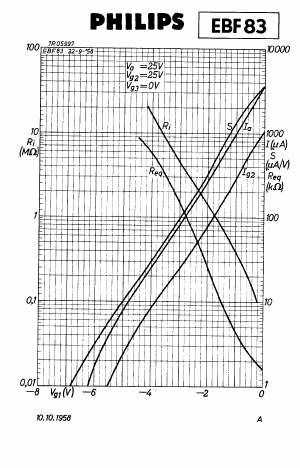 EBF83