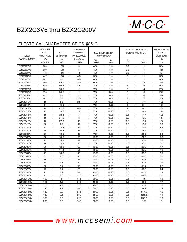 BZX2C9V1