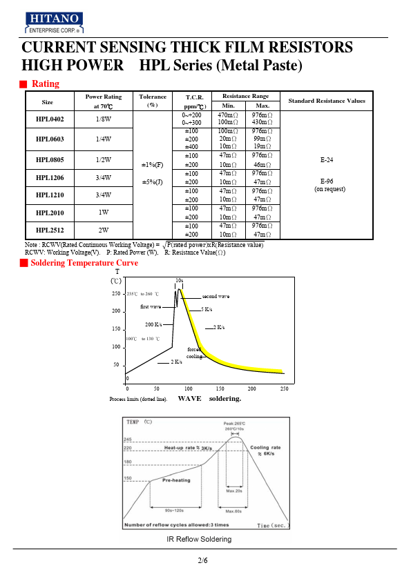 HPL0805