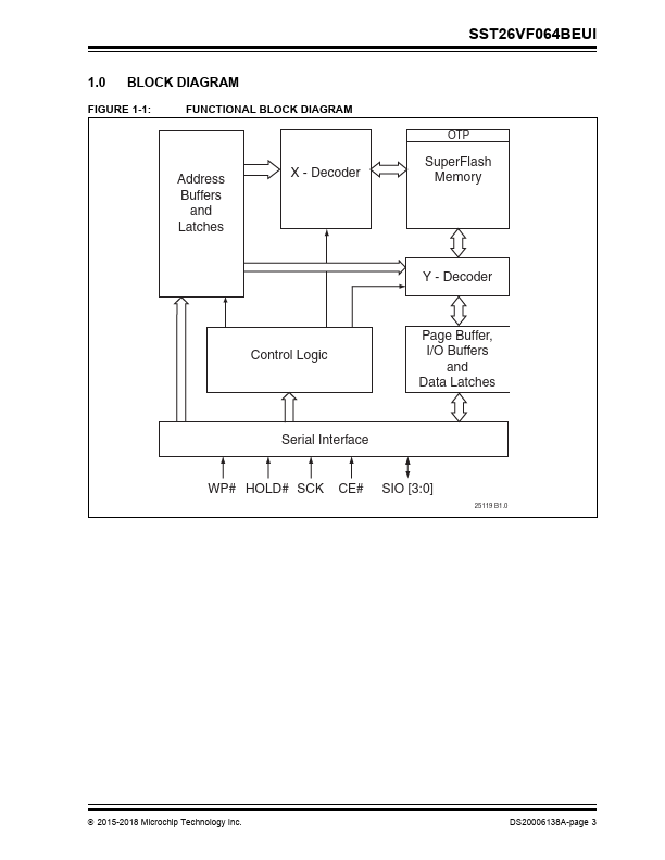 SST26VF064BEUI