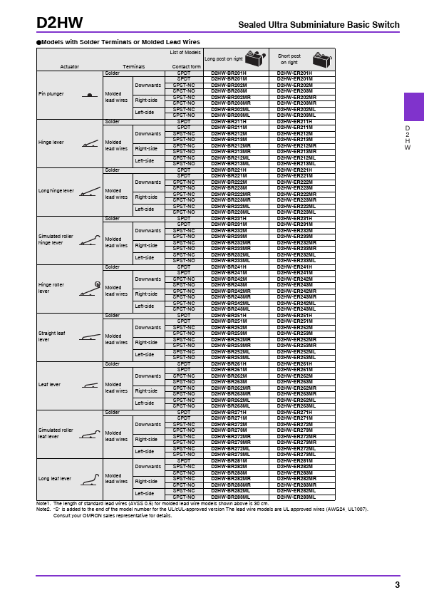 D2HW-EL202ML