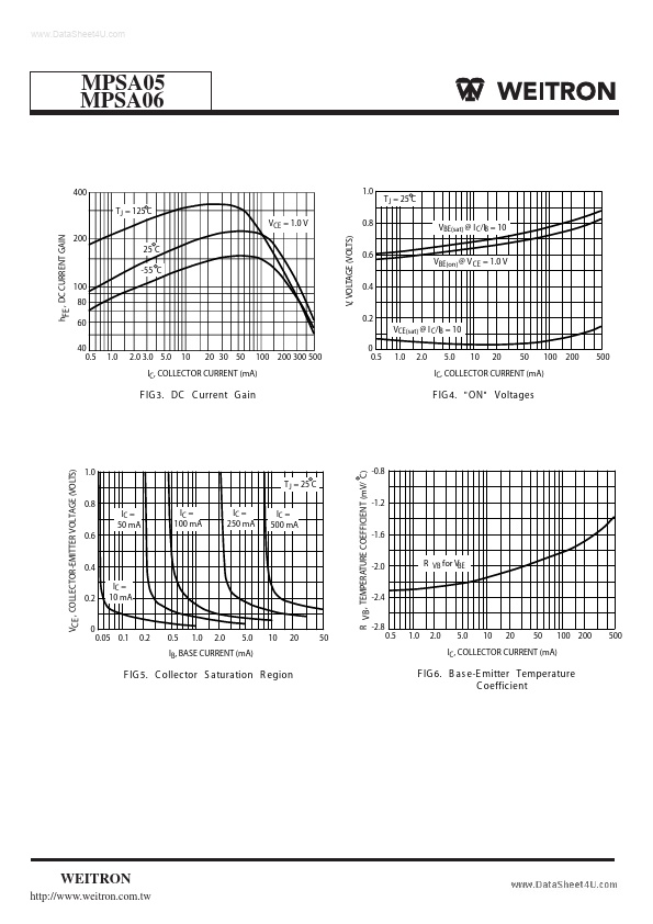 MPSA05