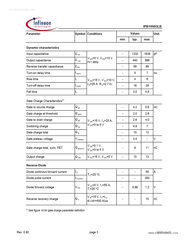 IPB10N03LB