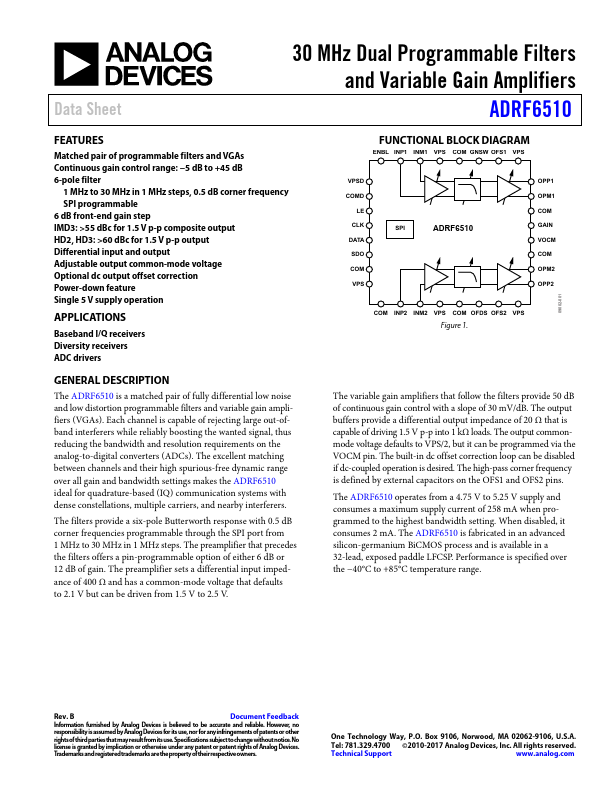 ADRF6510