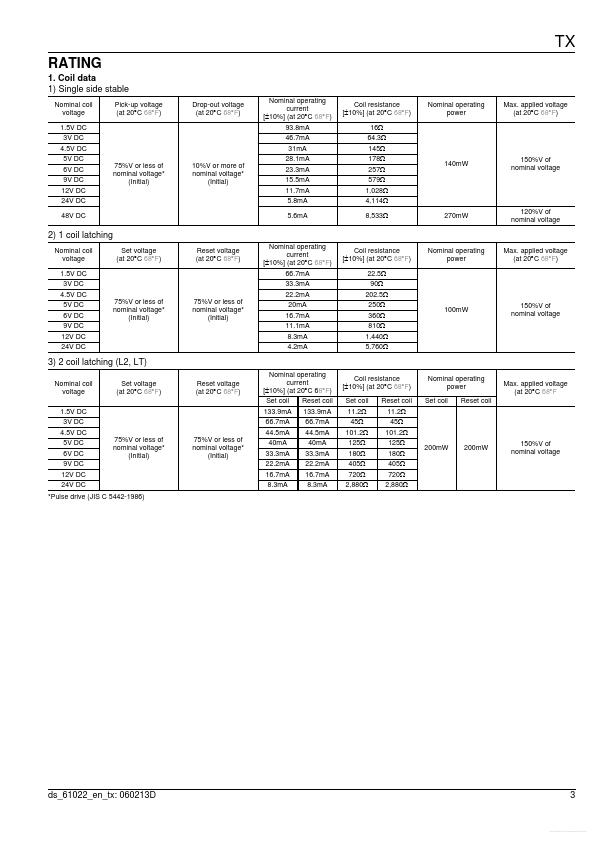 TX2Sx-L2-1.5V