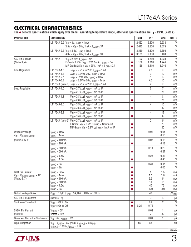 LT1764A