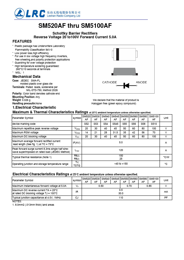 SM520AF