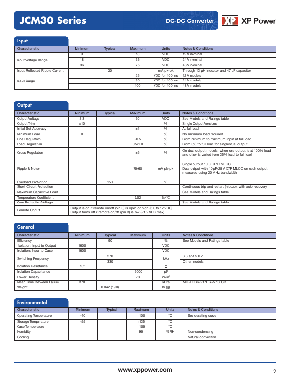 JCM3012S12