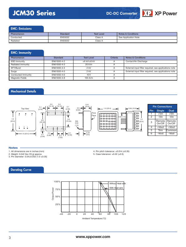 JCM3012S12