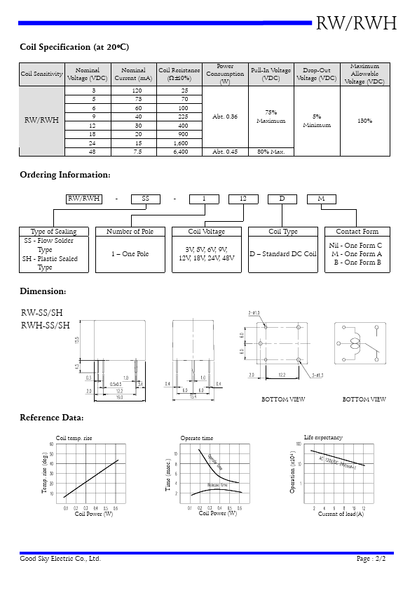 RWH-SS-101D