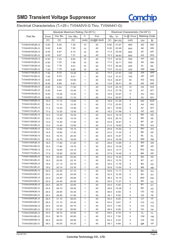 TV04A700JB-G