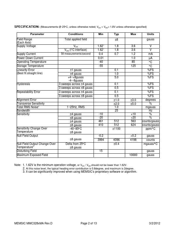 MMC3281MA