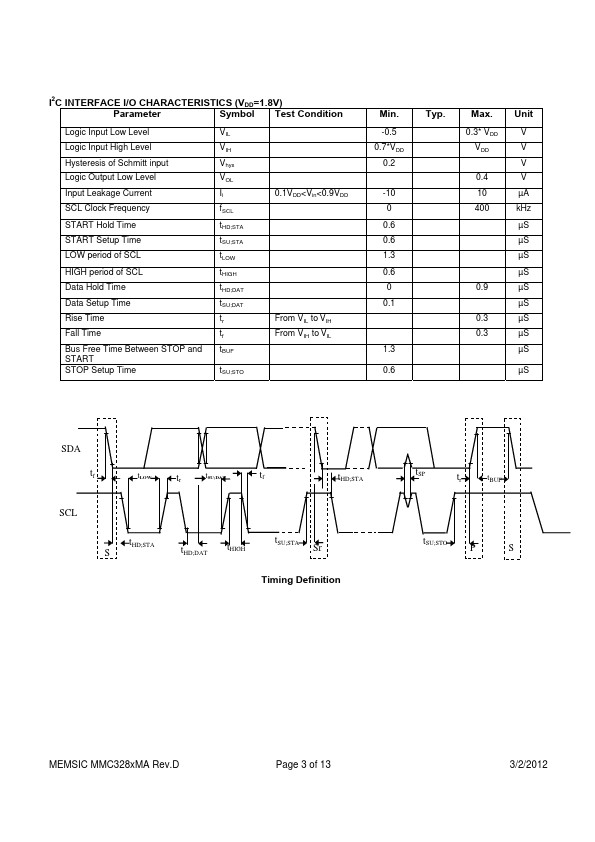 MMC3281MA