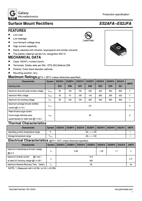 ES2CFA