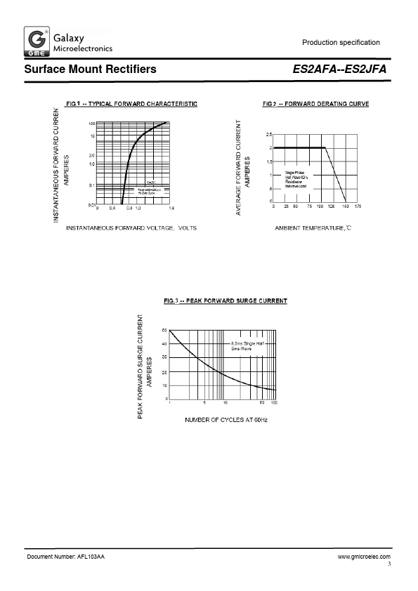 ES2CFA