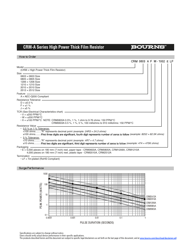 CRM1210A