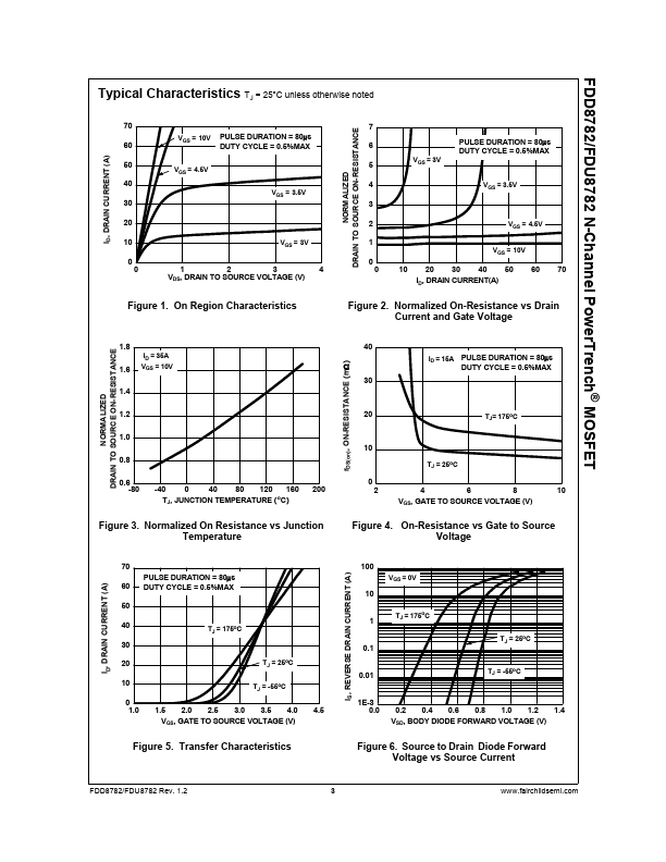 FDD8782