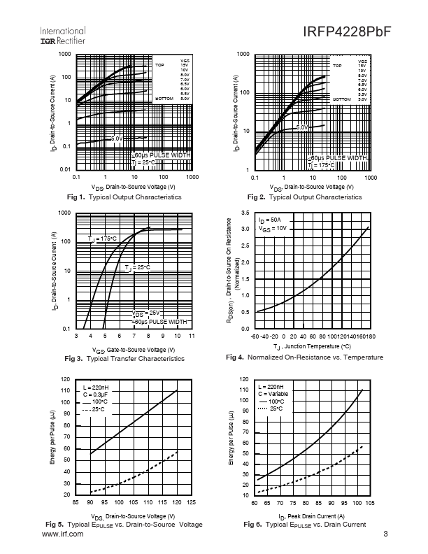 IRFP4228PBF