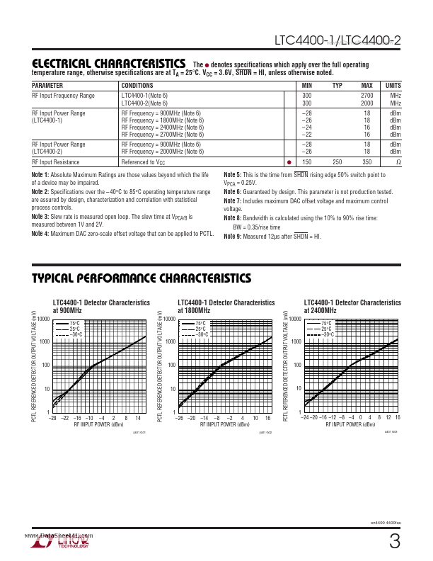 LTC4400-2