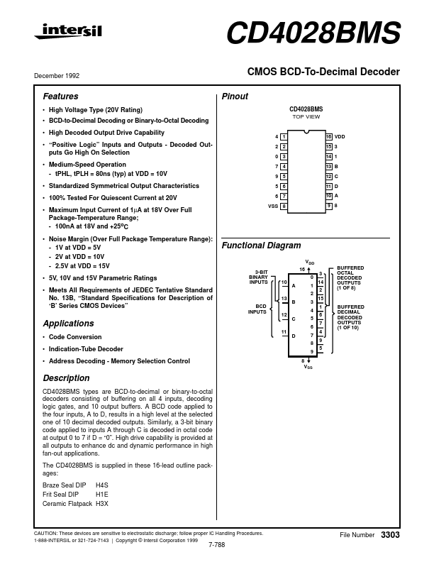 CD4028BMS