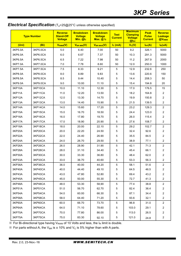 3KP150CA