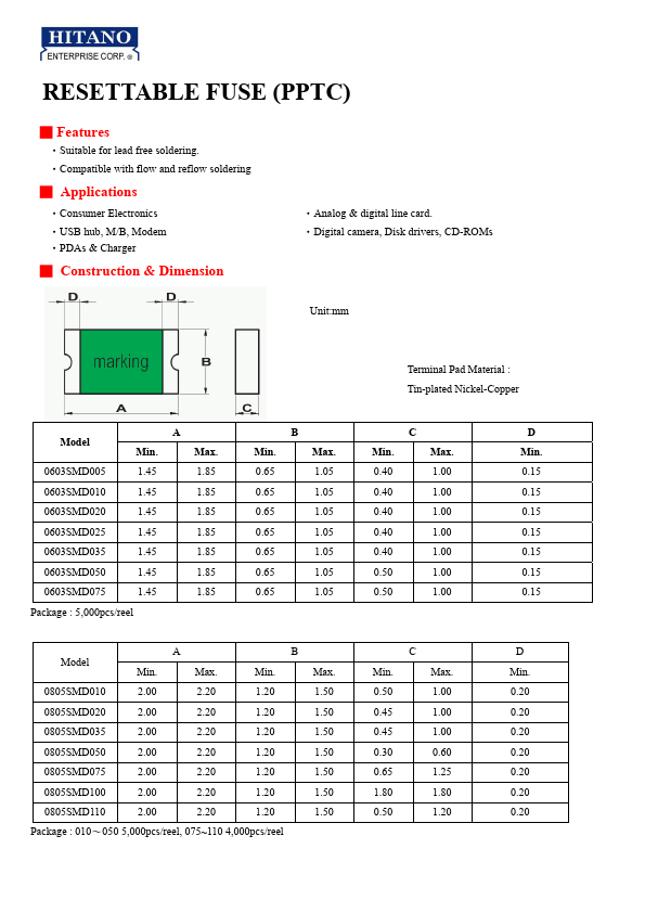 0603SMD005