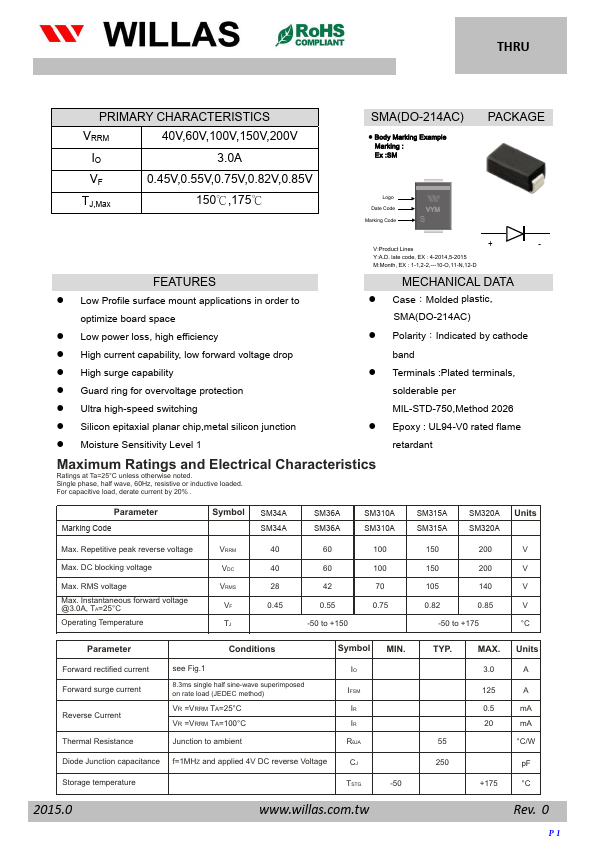 SM315A