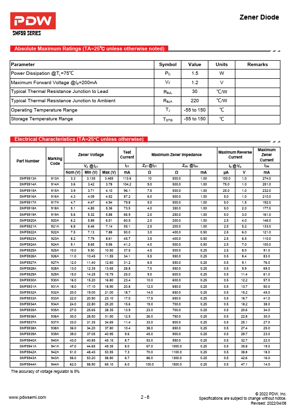 SMF5946A