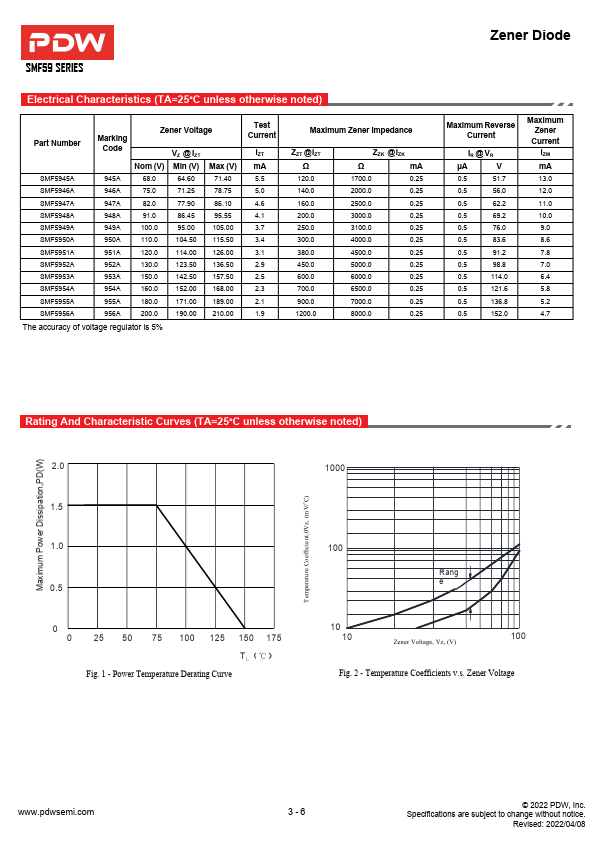 SMF5946A