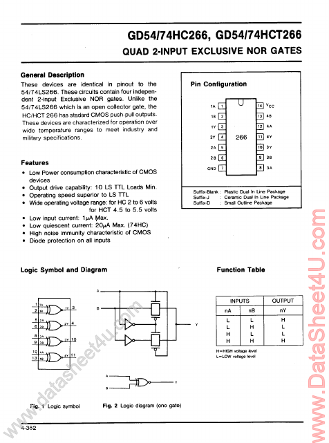 GD74HCT266