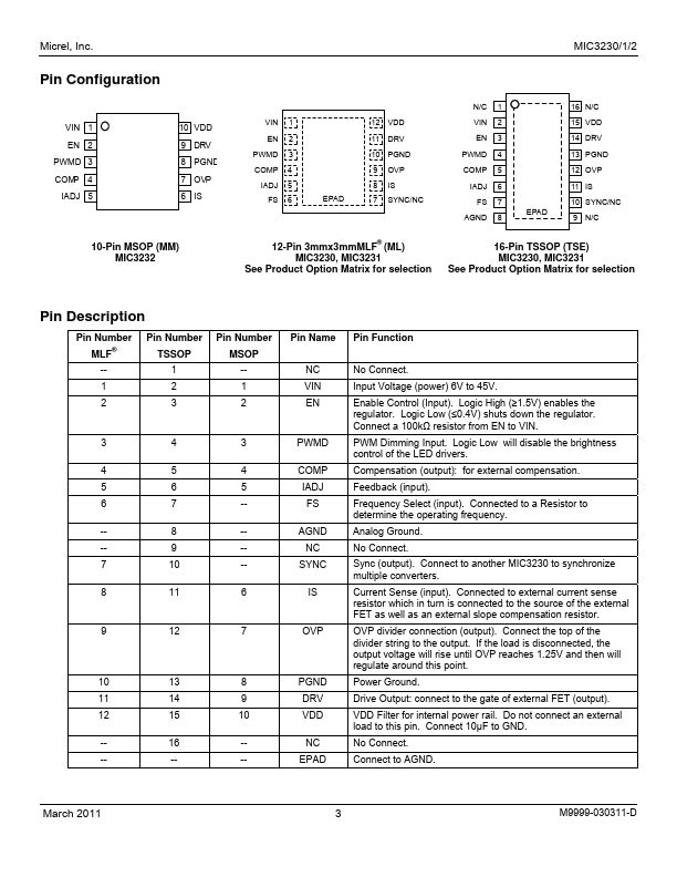 MIC3232