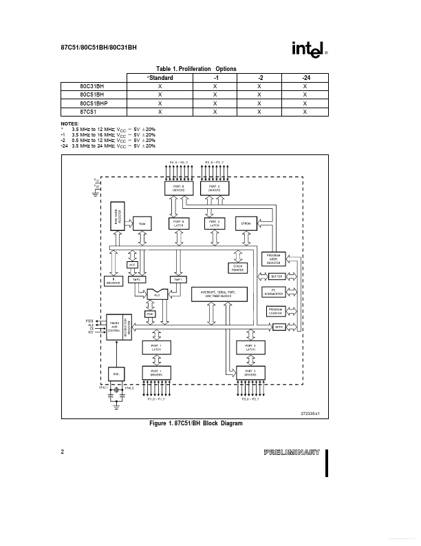 TP80C31BH