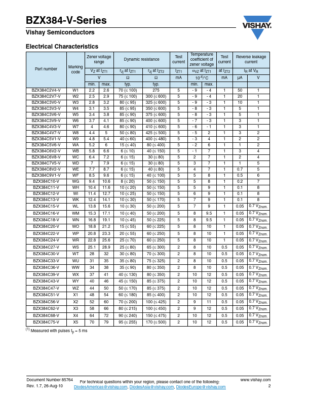 BZX384C3V9-V