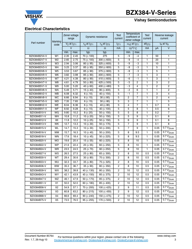 BZX384C3V9-V