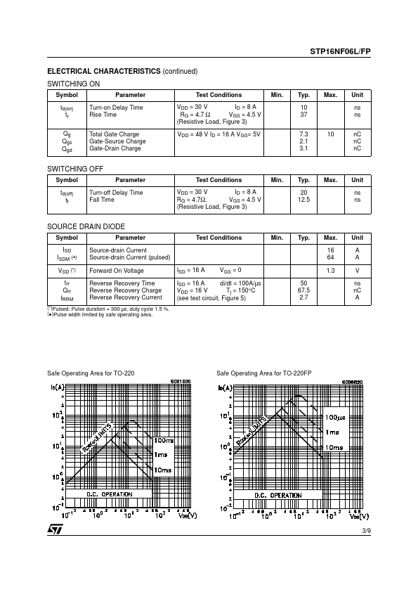 STP16NF06LFP