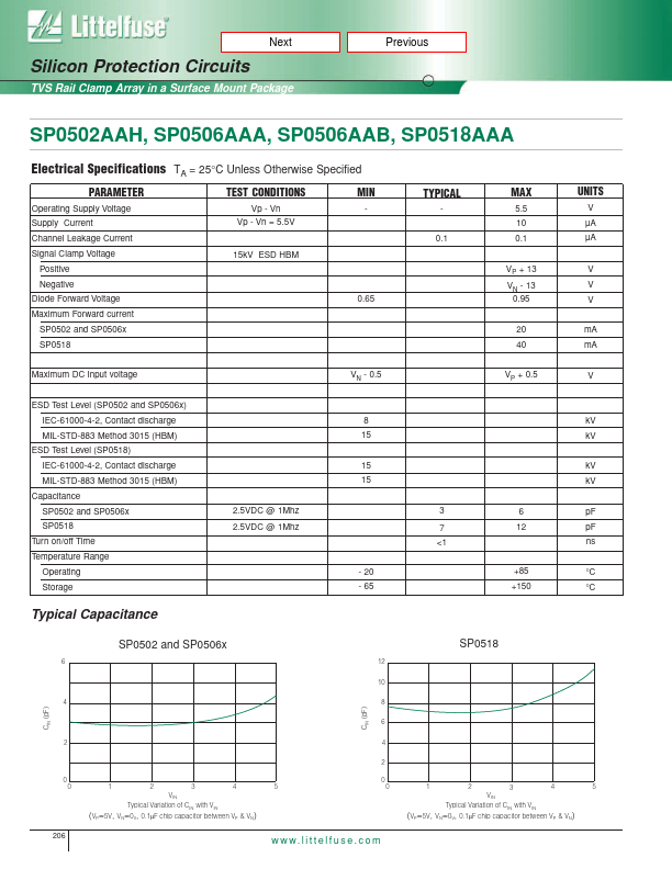 SP0506AAB