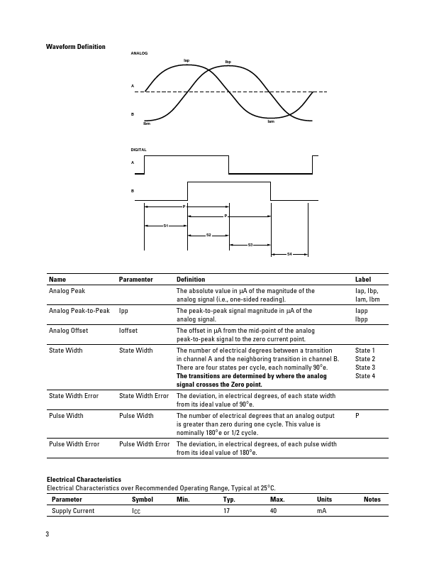 HEDS-9711