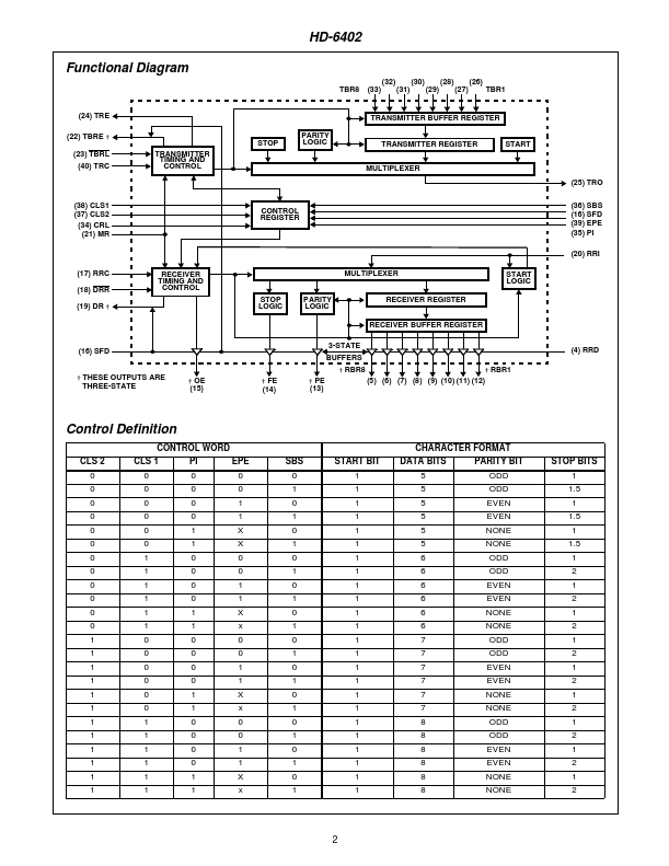 HD3-6402R-9