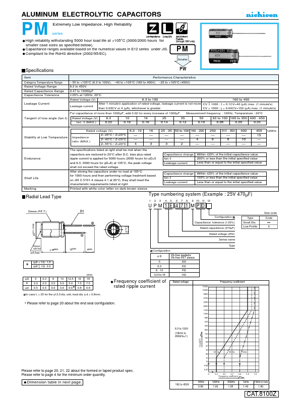 UPM1A102MDD