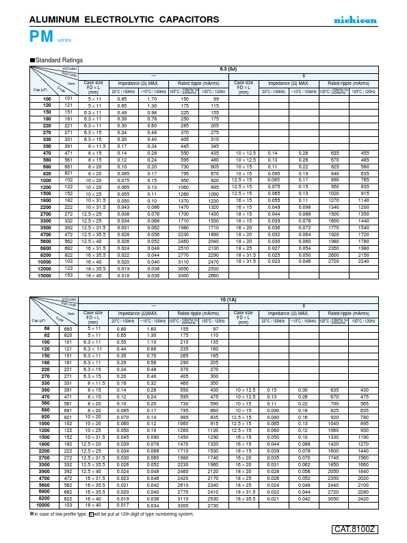 UPM1A102MDD