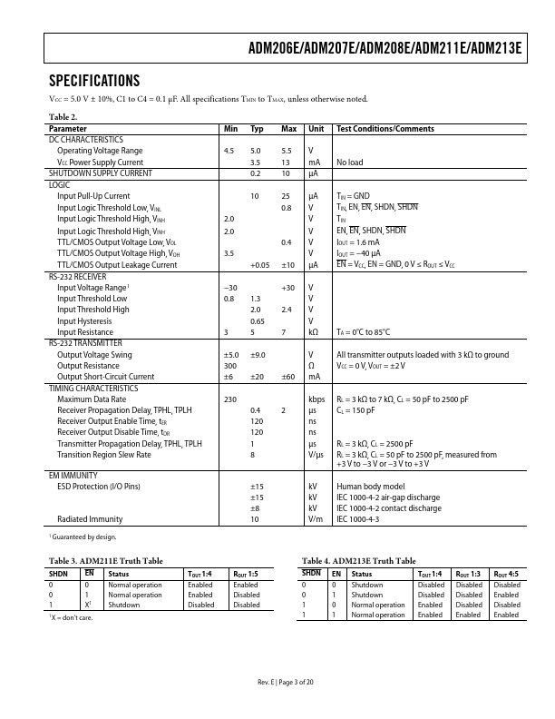 ADM207E