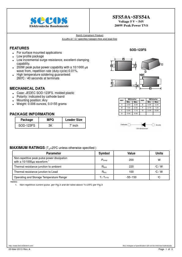 SFS28A