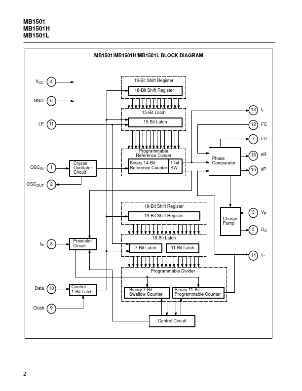 MB1501L