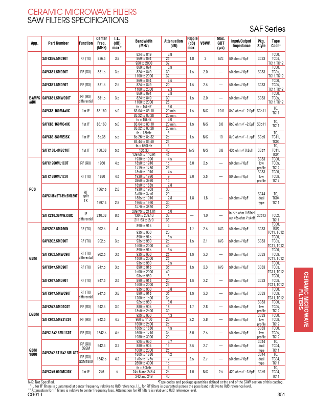 SAFC162MC70N