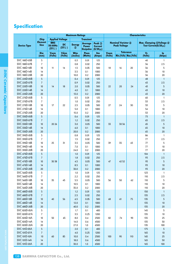 SVC121D-07A