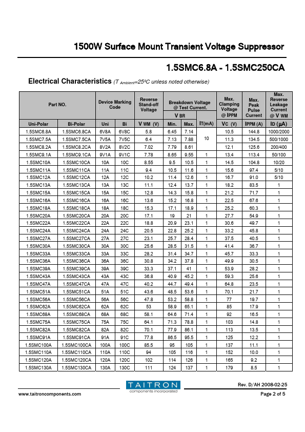 1.5SMC250A